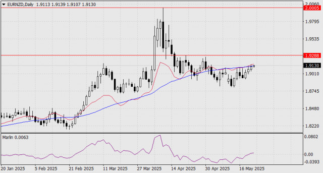 https://forex-images.ifxdb.com/userfiles/20250523/appsimage_analytics682fdfffab561.jpg