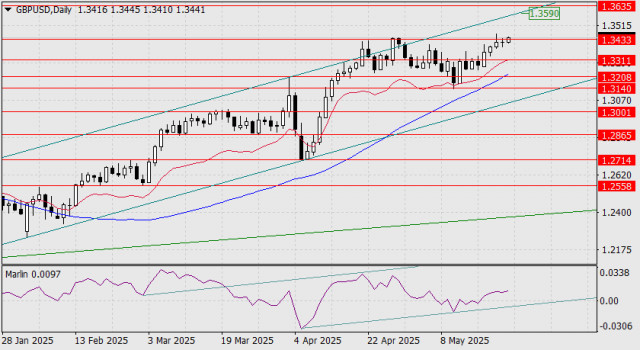 https://forex-images.ifxdb.com/userfiles/20250523/appsimage_analytics682fe14f9f69d.jpg