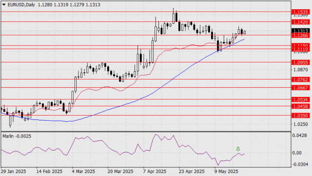 https://forex-images.ifxdb.com/userfiles/20250523/appsimage_analytics682fe1d241fe1.jpg