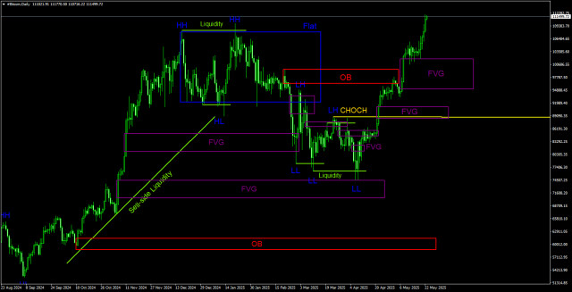 https://forex-images.ifxdb.com/userfiles/20250523/appsimage_analytics682fe7148c4f0.jpg