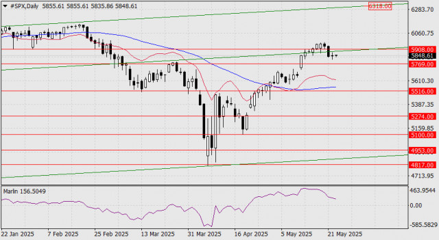 https://forex-images.ifxdb.com/userfiles/20250523/appsimage_analytics682fe7e74fc79.jpg