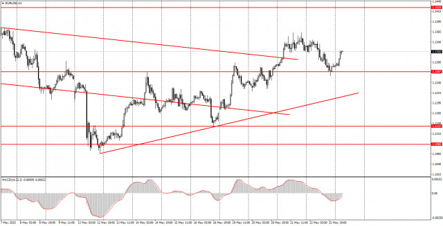 https://forex-images.ifxdb.com/userfiles/20250523/appsimage_analytics682feccfbf8cf.jpg