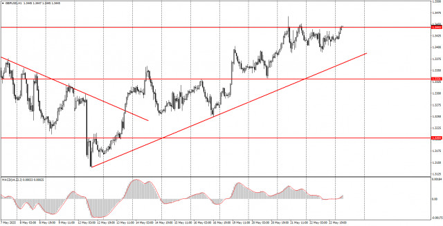 https://forex-images.ifxdb.com/userfiles/20250523/appsimage_analytics682fef0b5fb64.jpg
