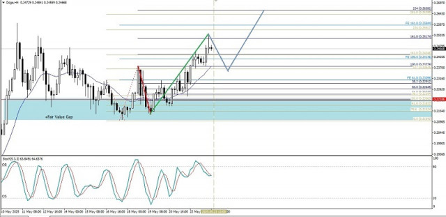 https://forex-images.ifxdb.com/userfiles/20250523/appsimage_analytics68300cafb114b.jpg