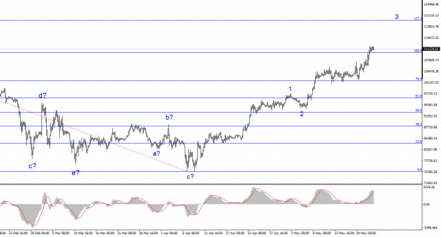 https://forex-images.ifxdb.com/userfiles/20250523/appsimage_analytics68301141b5e79.jpg
