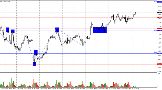 https://forex-images.ifxdb.com/userfiles/20250523/appsimage_analytics683025b664710.jpg
