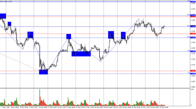 https://forex-images.ifxdb.com/userfiles/20250523/appsimage_analytics68302608097fc.jpg
