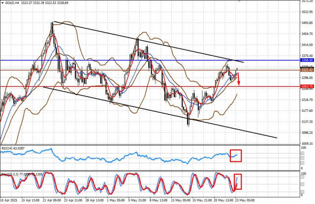 https://forex-images.ifxdb.com/userfiles/20250523/appsimage_analytics68302696722a9.jpg