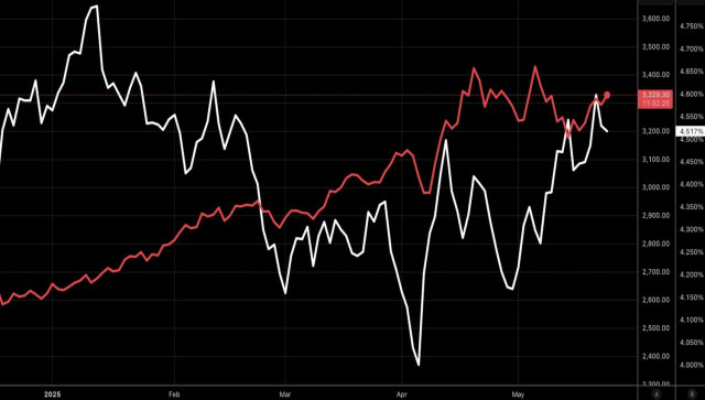 https://forex-images.ifxdb.com/userfiles/20250523/appsimage_analytics683048346133f.jpg