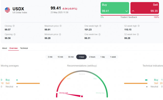 https://forex-images.ifxdb.com/userfiles/20250523/appsimage_analytics683056ef2f2df.jpg