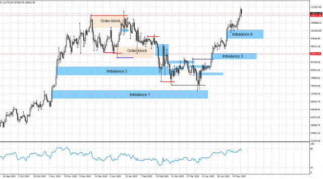 https://forex-images.ifxdb.com/userfiles/20250523/appsimage_analytics6830936d769eb.jpg