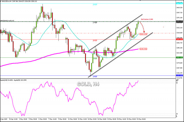https://forex-images.ifxdb.com/userfiles/20250523/appsimage_analytics68309e8c2f62f.jpg