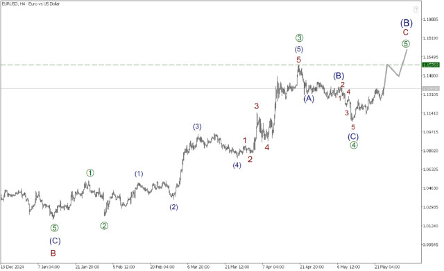https://forex-images.ifxdb.com/userfiles/20250523/appsimage_analytics6830c24476d38.jpg