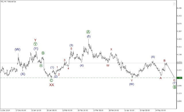 https://forex-images.ifxdb.com/userfiles/20250523/appsimage_analytics6830c2e4111a1.jpg