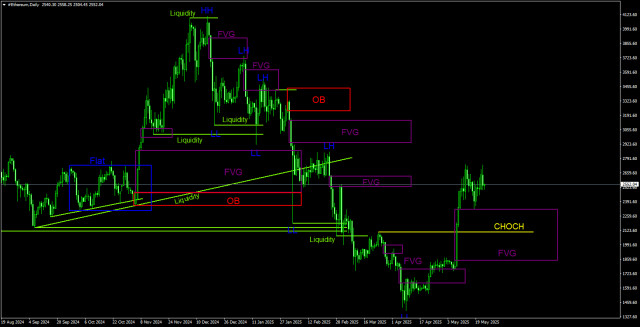 https://forex-images.ifxdb.com/userfiles/20250524/appsimage_analytics6831428d02df3.jpg