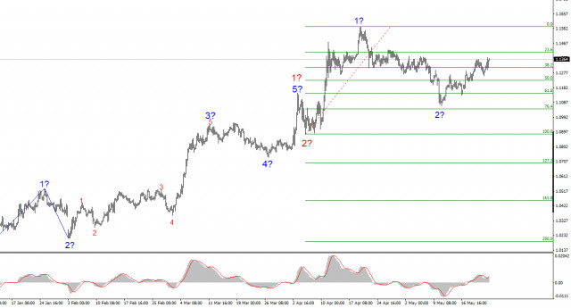 https://forex-images.ifxdb.com/userfiles/20250524/appsimage_analytics683183b3d6aa4.jpg