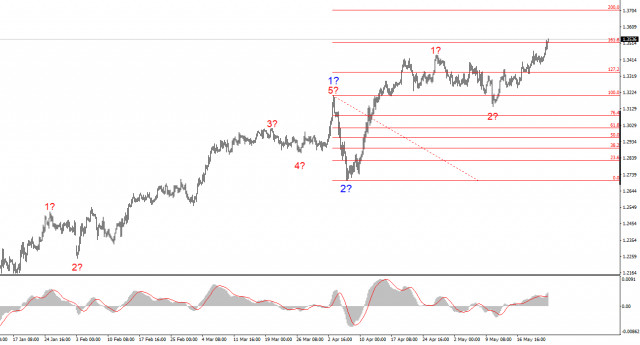 https://forex-images.ifxdb.com/userfiles/20250524/appsimage_analytics6831988ab200d.jpg