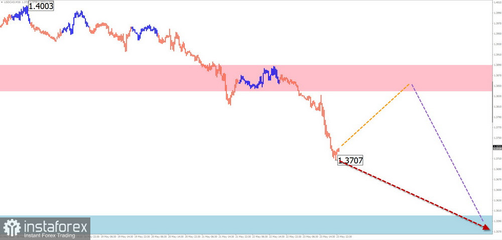 Prognoza Săptămânală Utilizând Analiza Simplificată a Valurilor: EUR/USD, USD/JPY, GBP/JPY, USD/CAD, NZD/USD și Aur pe 26 Mai