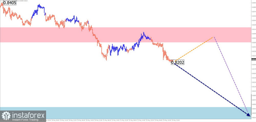 Prognoza săptămânală folosind analiza de unde simplificată pentru GBP/USD, AUD/USD, USD/CHF, EUR/JPY, Ethereum și Indicele dolarului american pe 26 mai