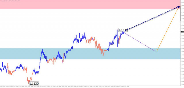 https://forex-images.ifxdb.com/userfiles/20250525/appsimage_analytics6832f7408e9d3.jpg