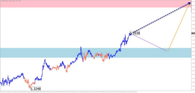 https://forex-images.ifxdb.com/userfiles/20250525/appsimage_analytics6832f85a061f1.jpg