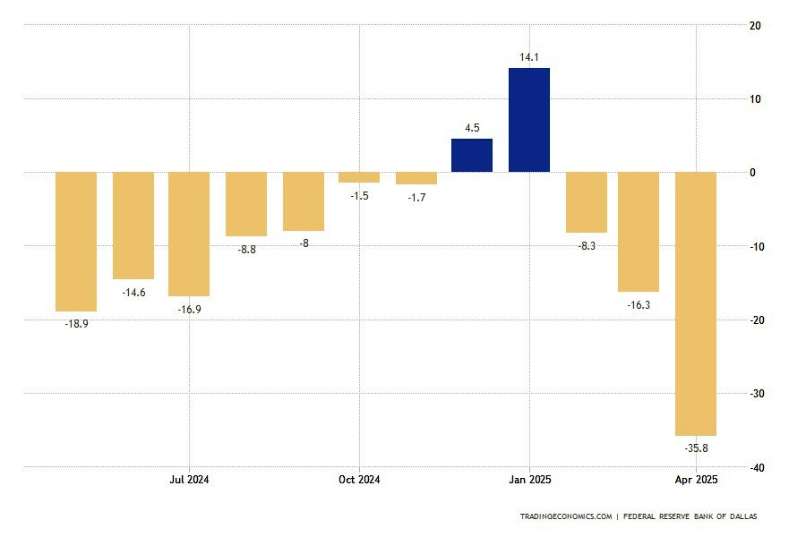 «Америка не продается» &amp; «Продавай Америку»... Календарь трейдера на 26–28 мая