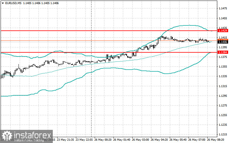 Strategii Intraday pentru Traderii Începători pe 26 Mai