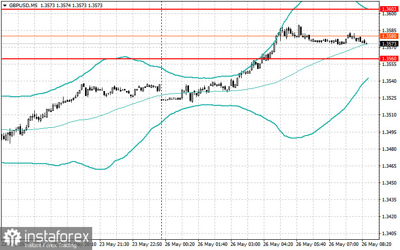 Strategii Intraday pentru Traderii Începători pe 26 Mai