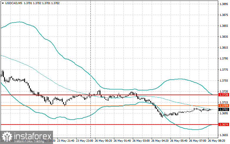 Strategii Intraday pentru Traderii Începători pe 26 Mai