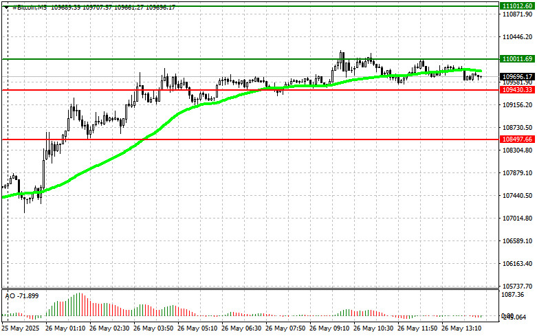 ����������� ������ �� ���������