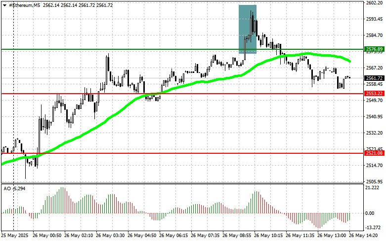 ����������� ������ �� ���������