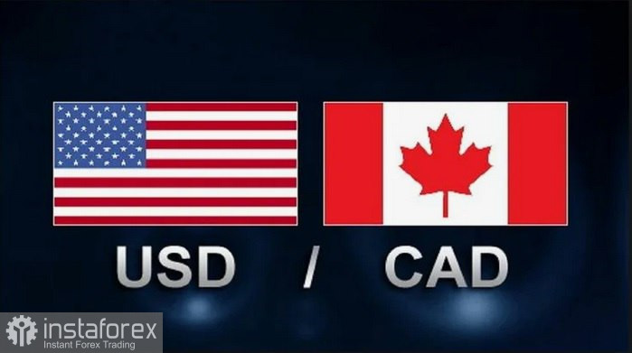 USD/CAD. Analiză și Prognoză