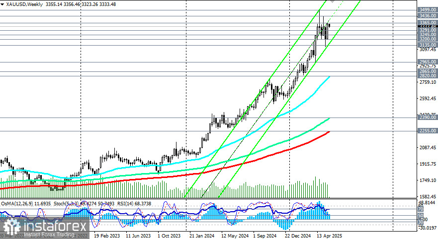 XAU/USD: сценарии динамики на 26.05.2025