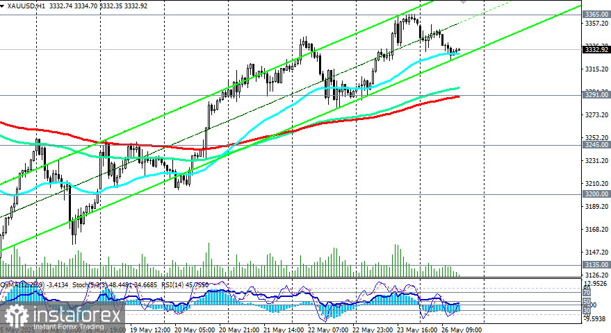 XAU/USD: сценарии динамики на 26.05.2025