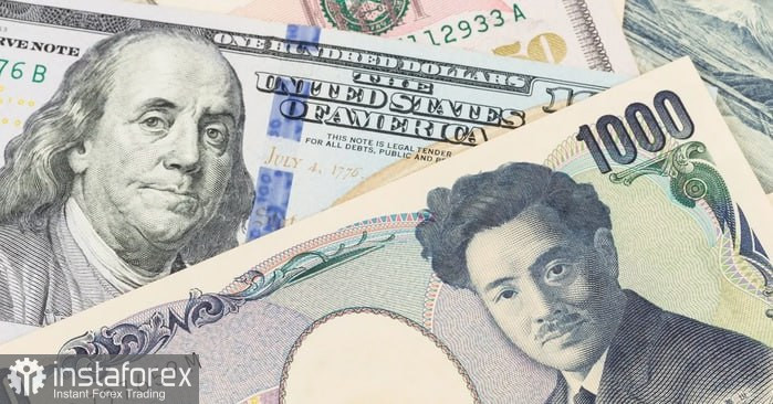 USD/JPY. Анализ цен. Прогноз