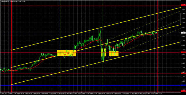 https://forex-images.ifxdb.com/userfiles/20250526/appsimage_analytics6833bc5285bb8.jpg