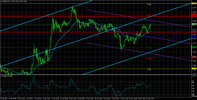 https://forex-images.ifxdb.com/userfiles/20250526/appsimage_analytics6833bd1356391.jpg