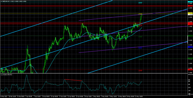 https://forex-images.ifxdb.com/userfiles/20250526/appsimage_analytics6833bd633a0a6.jpg