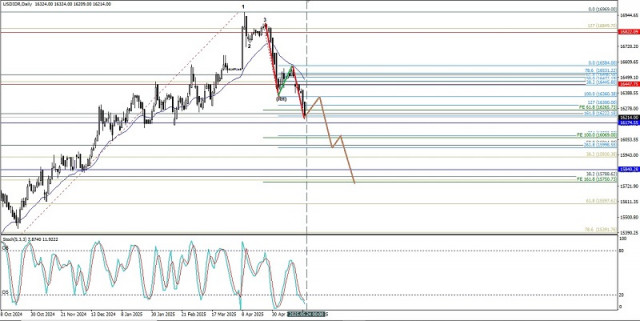 https://forex-images.ifxdb.com/userfiles/20250526/appsimage_analytics6833df23beec3.jpg