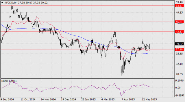 https://forex-images.ifxdb.com/userfiles/20250526/appsimage_analytics6833edffd7e9e.jpg