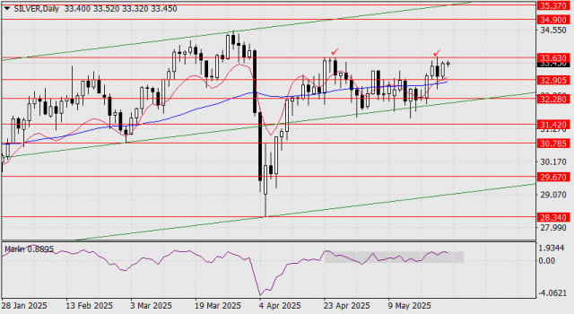 https://forex-images.ifxdb.com/userfiles/20250526/appsimage_analytics6833eed7f3f2f.jpg