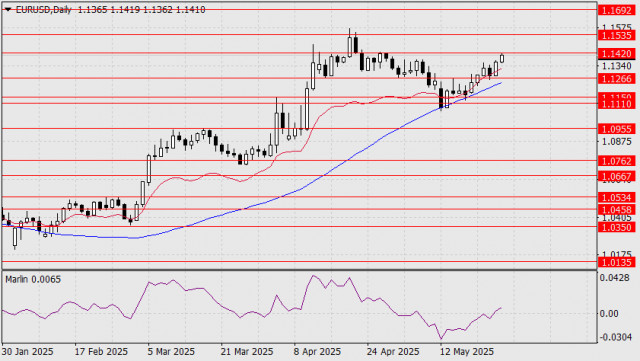 https://forex-images.ifxdb.com/userfiles/20250526/appsimage_analytics6833ef5552edf.jpg