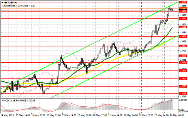 https://forex-images.ifxdb.com/userfiles/20250526/appsimage_analytics6834020f5b2d0.jpg