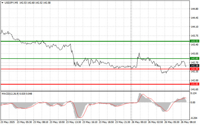 https://forex-images.ifxdb.com/userfiles/20250526/appsimage_analytics6834073d0b8e7.jpg
