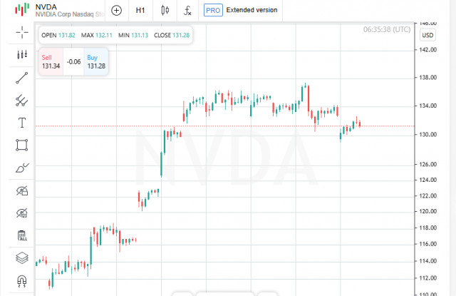 https://forex-images.ifxdb.com/userfiles/20250526/appsimage_analytics68340c31e7c96.jpg