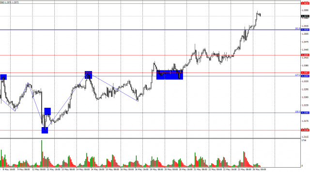 https://forex-images.ifxdb.com/userfiles/20250526/appsimage_analytics6834189a62506.jpg