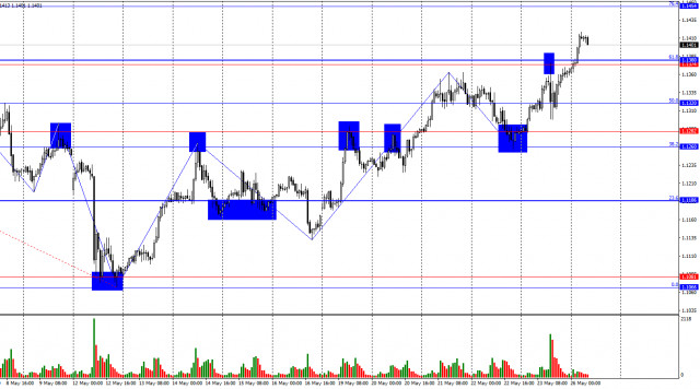 https://forex-images.ifxdb.com/userfiles/20250526/appsimage_analytics68341972236ec.jpg