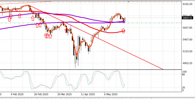 https://forex-images.ifxdb.com/userfiles/20250526/appsimage_analytics68341bf2ee95a.jpg