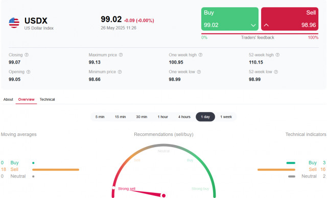 https://forex-images.ifxdb.com/userfiles/20250526/appsimage_analytics683445561d572.jpg
