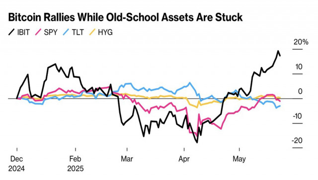https://forex-images.ifxdb.com/userfiles/20250526/appsimage_analytics68345793678f3.jpg